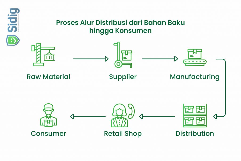 Contoh Distribusi Usaha